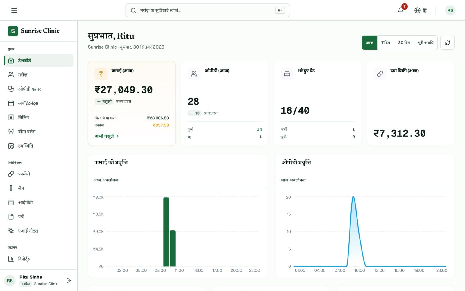 The Clinizy Care dashboard with the interface switched to Hindi